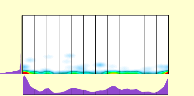 elevation plot