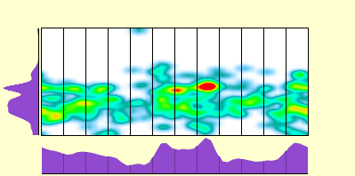 elevation plot