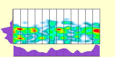 elevation plot