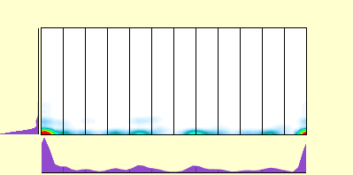 elevation plot