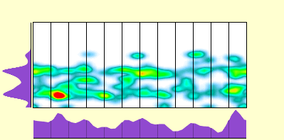 elevation plot