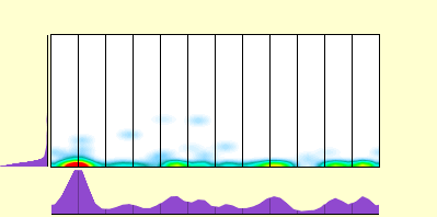 elevation plot