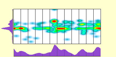 elevation plot