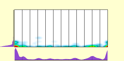 elevation plot
