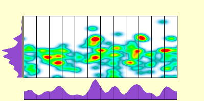 elevation plot