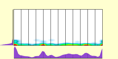 elevation plot