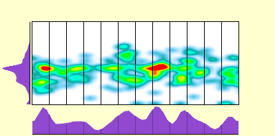 elevation plot