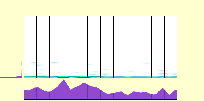 elevation plot