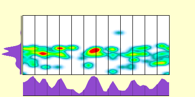 elevation plot