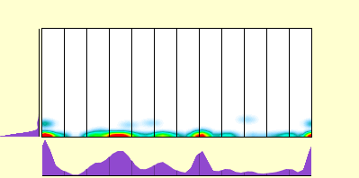 elevation plot
