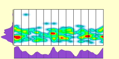 elevation plot