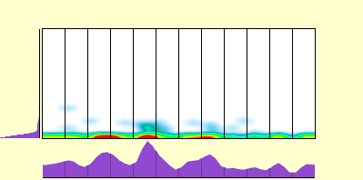 elevation plot