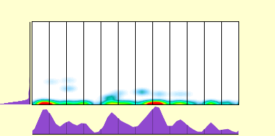 elevation plot