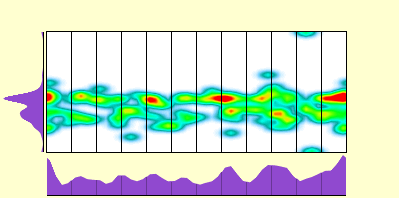 elevation plot