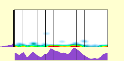 elevation plot