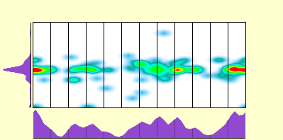 elevation plot