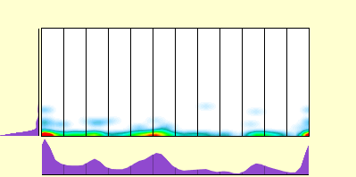elevation plot