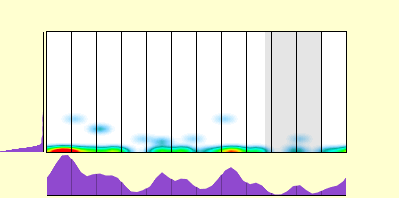 elevation plot