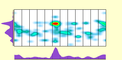 elevation plot