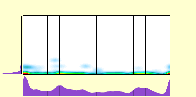 elevation plot
