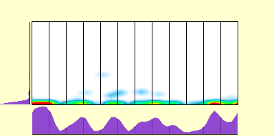 elevation plot
