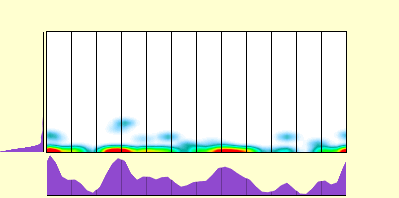 elevation plot