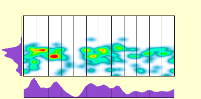 elevation plot