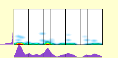 elevation plot