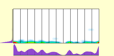 elevation plot