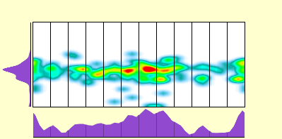 elevation plot
