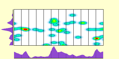 elevation plot