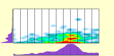 elevation plot