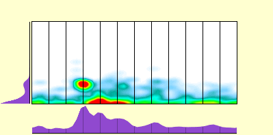 elevation plot