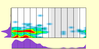 elevation plot