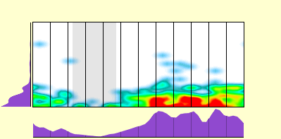 elevation plot