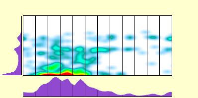 elevation plot