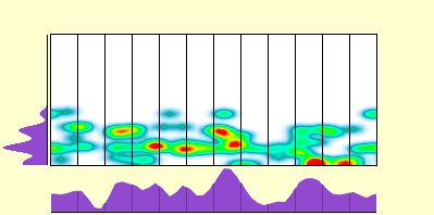 elevation plot