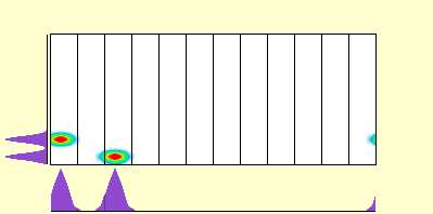 elevation plot