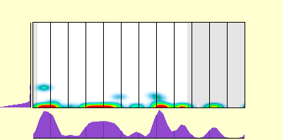 elevation plot