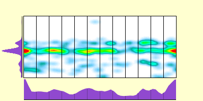 elevation plot