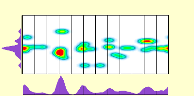 elevation plot