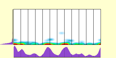 elevation plot