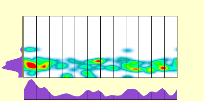elevation plot