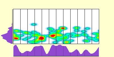 elevation plot