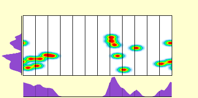 elevation plot