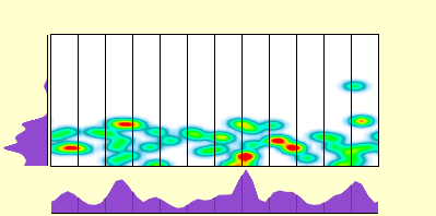 elevation plot