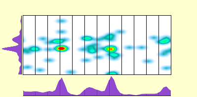 elevation plot