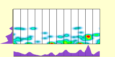 elevation plot