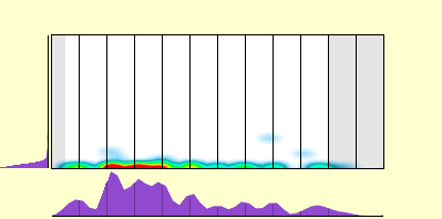 elevation plot