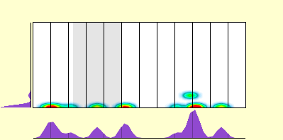 elevation plot